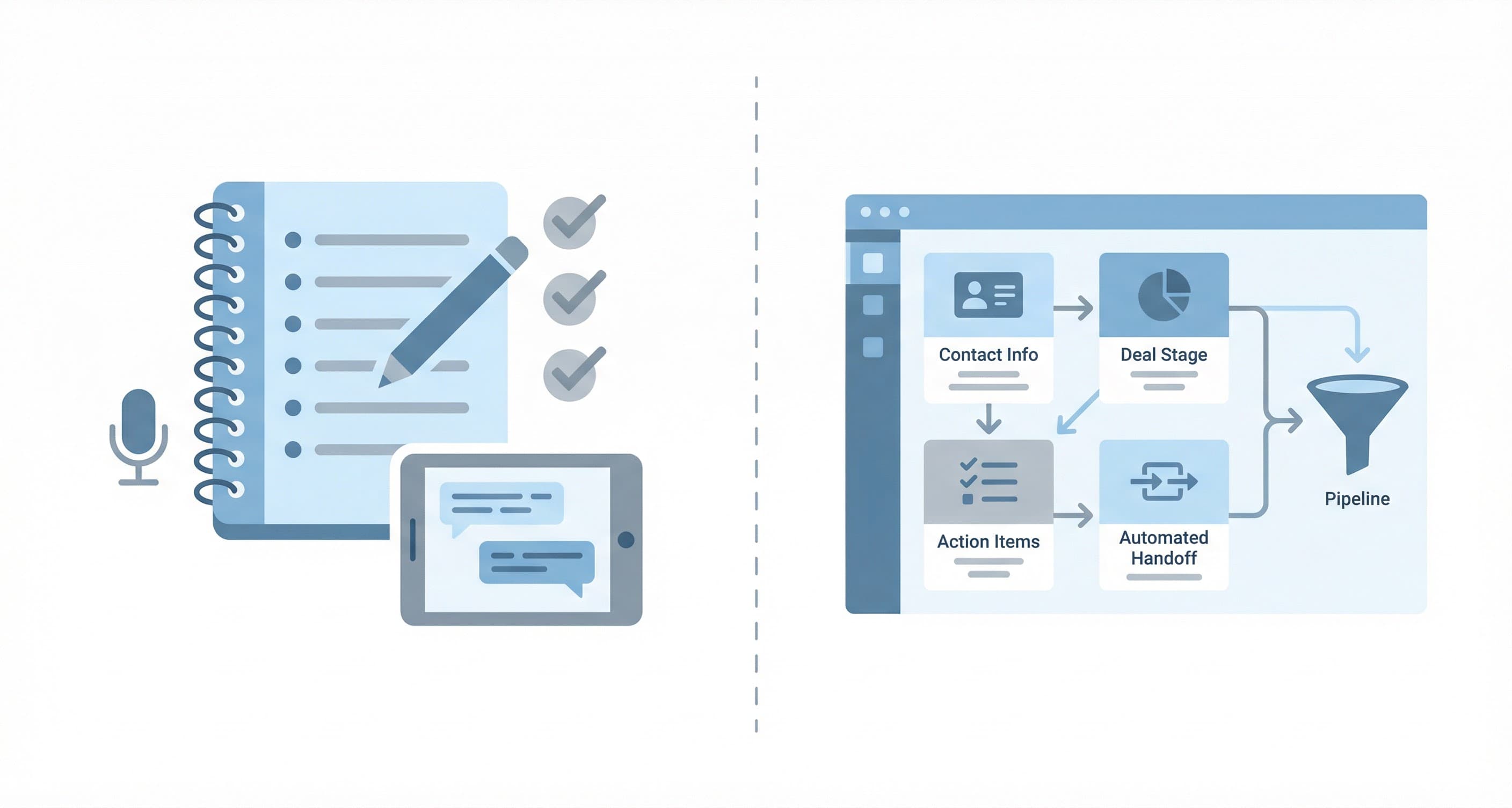 AskElephant vs Fireflies comparison for revenue teams - meeting notes versus CRM automation and handoffs