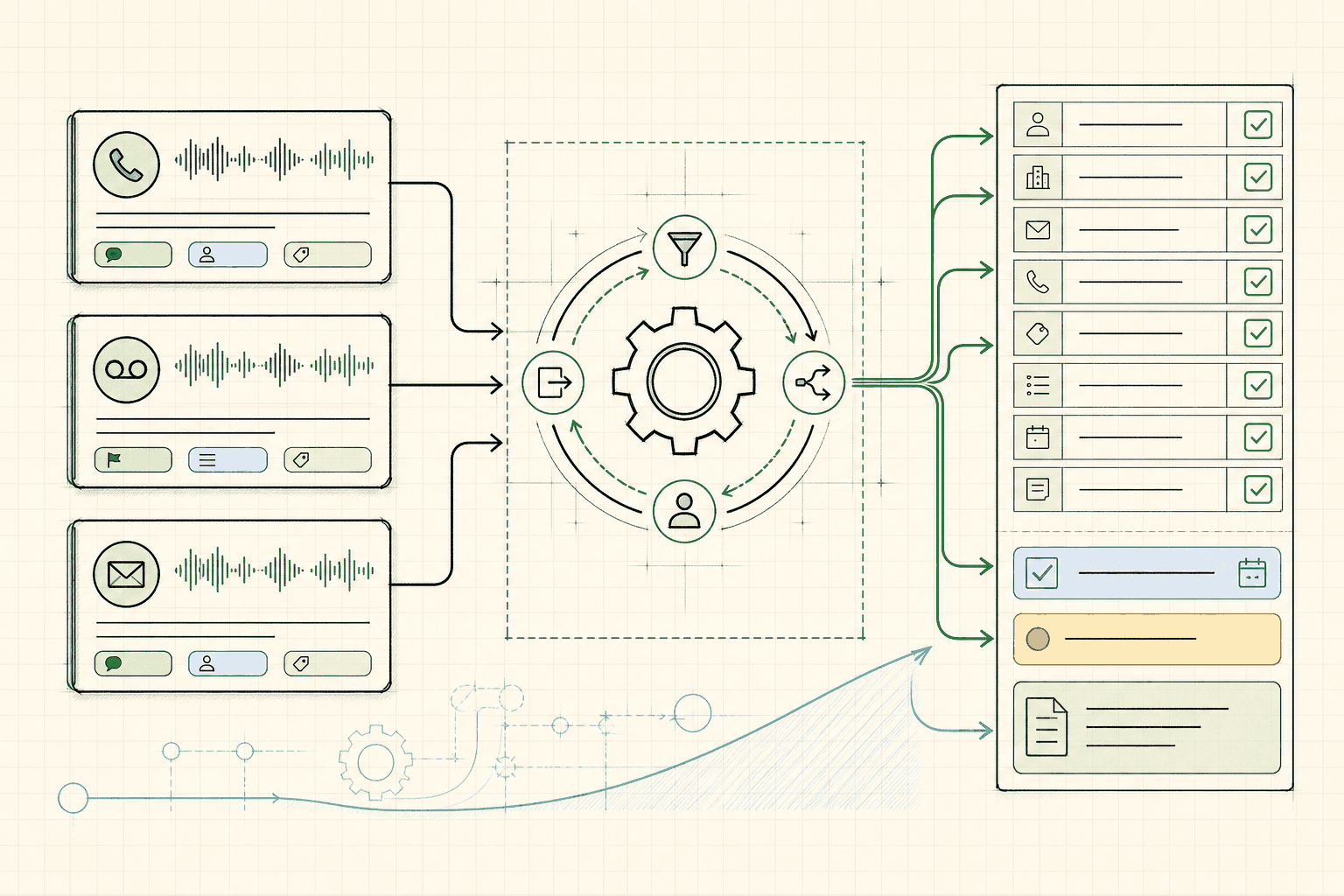 Gong alternatives with CRM automation showing call insights updating HubSpot and Salesforce records