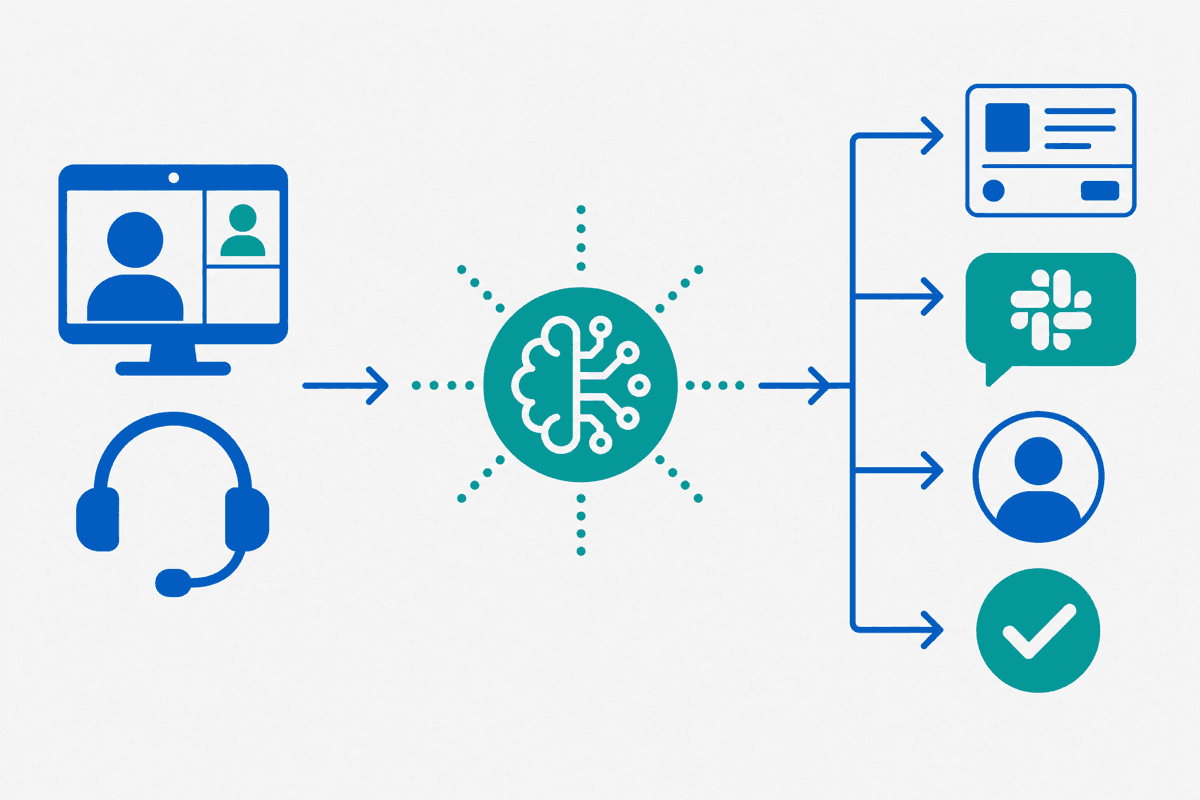 Step-by-step guide to turning support calls into assigned tasks CRM updates Slack alerts and QA review loops