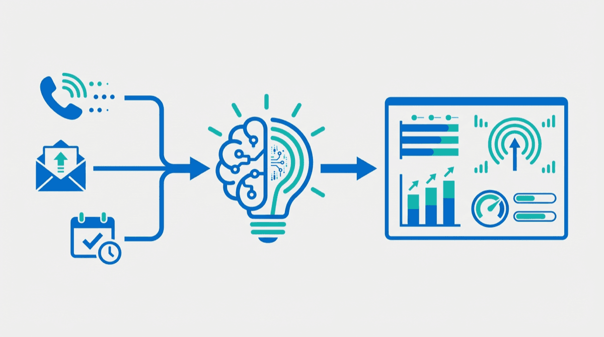 What is revenue intelligence and how it compares to revenue automation for sales teams