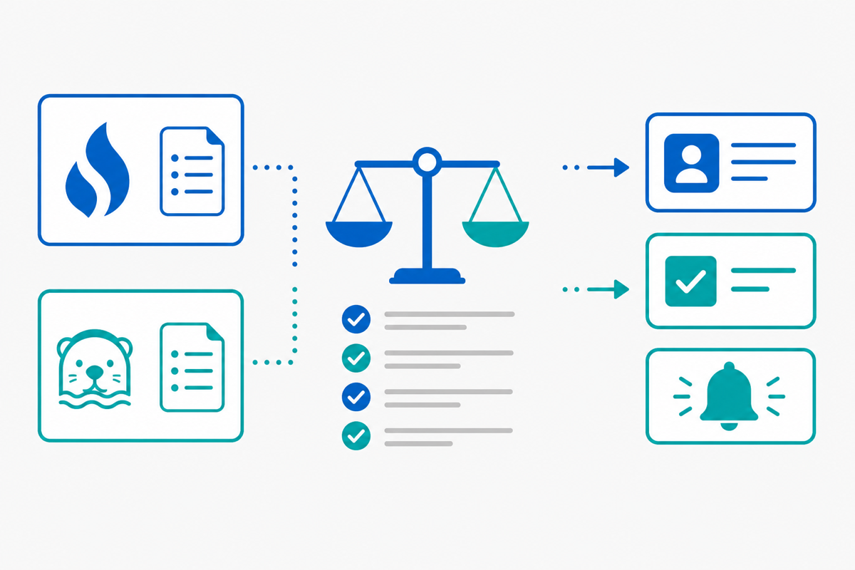 Fireflies Otter and AskElephant comparison for revenue teams showing notes CRM sync tasks and post-call automation
