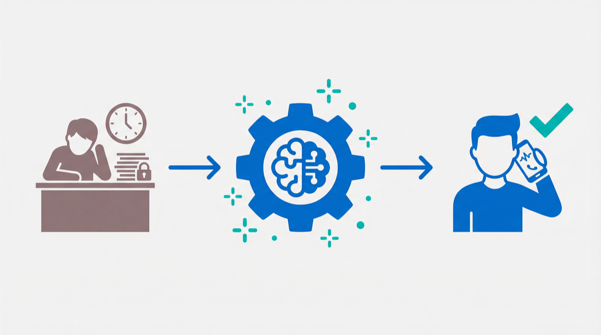 Sales rep freed from CRM admin work through automation - data flowing from calls to CRM automatically